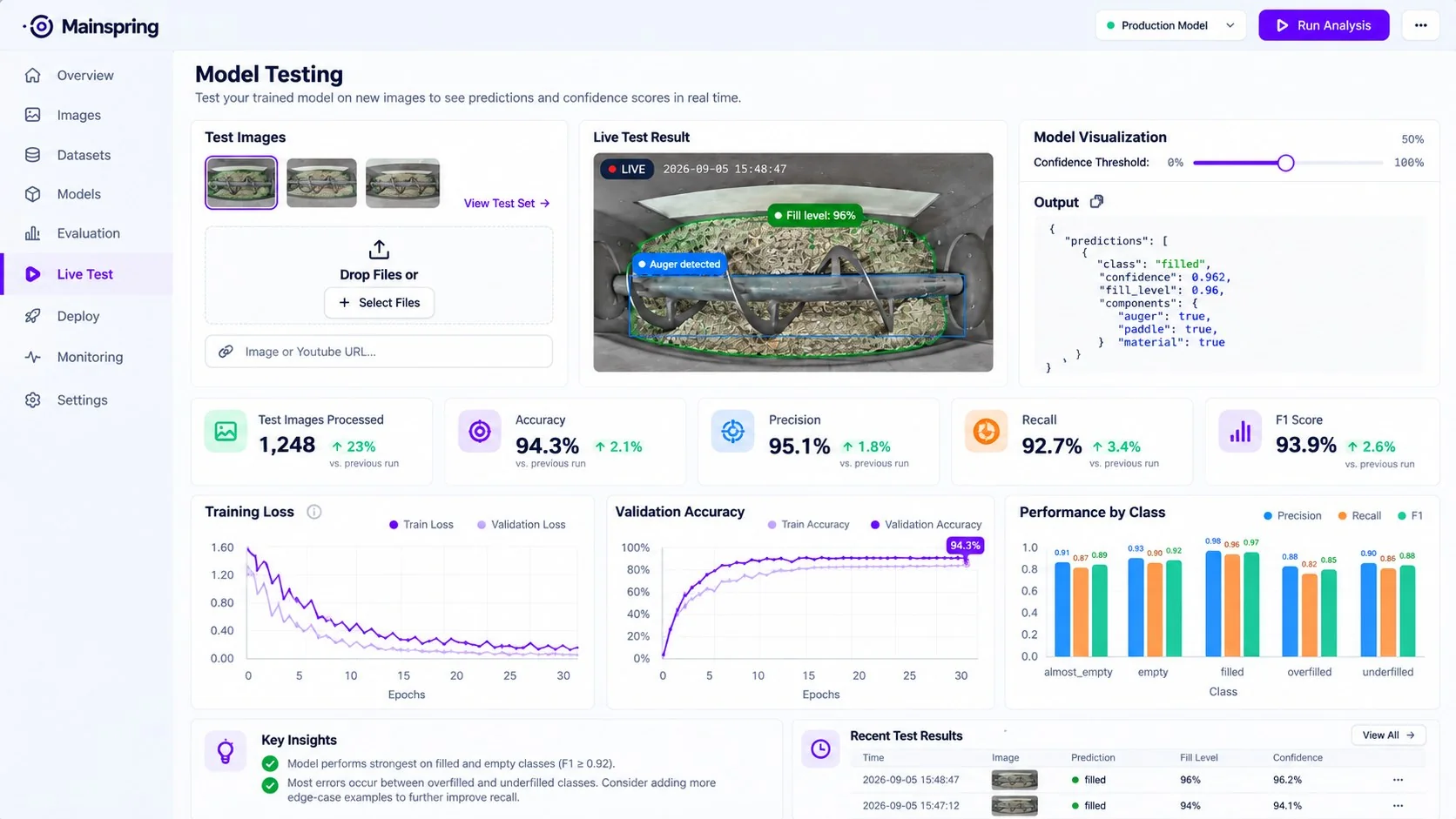 Tested class by class before it goes live